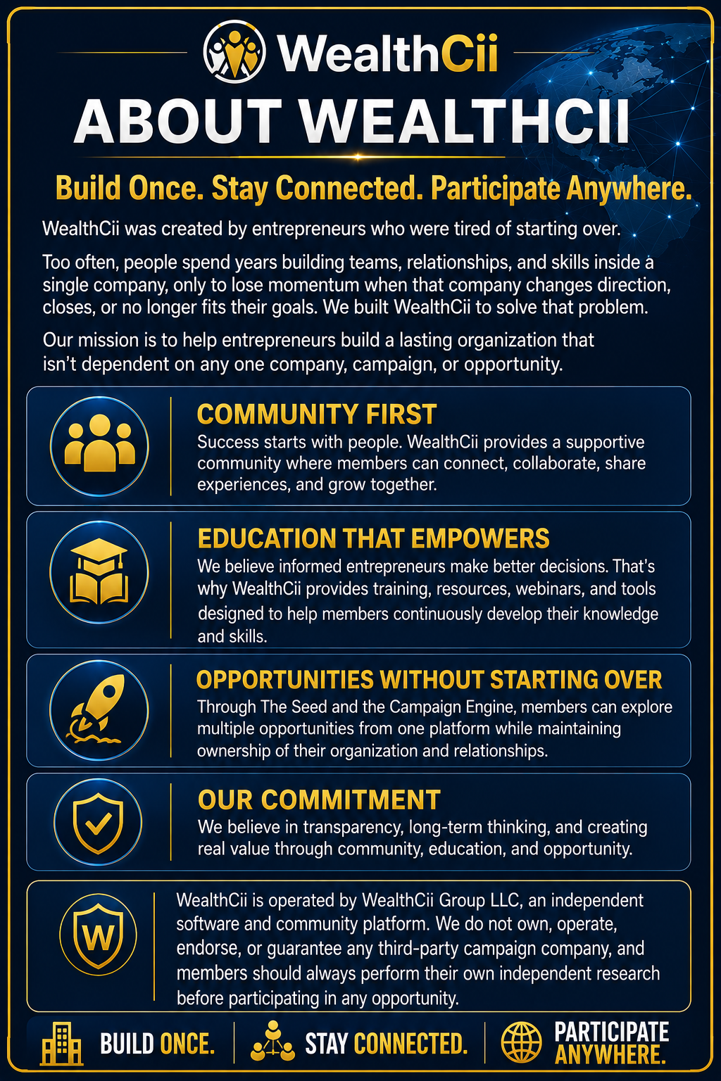 About WealthCii